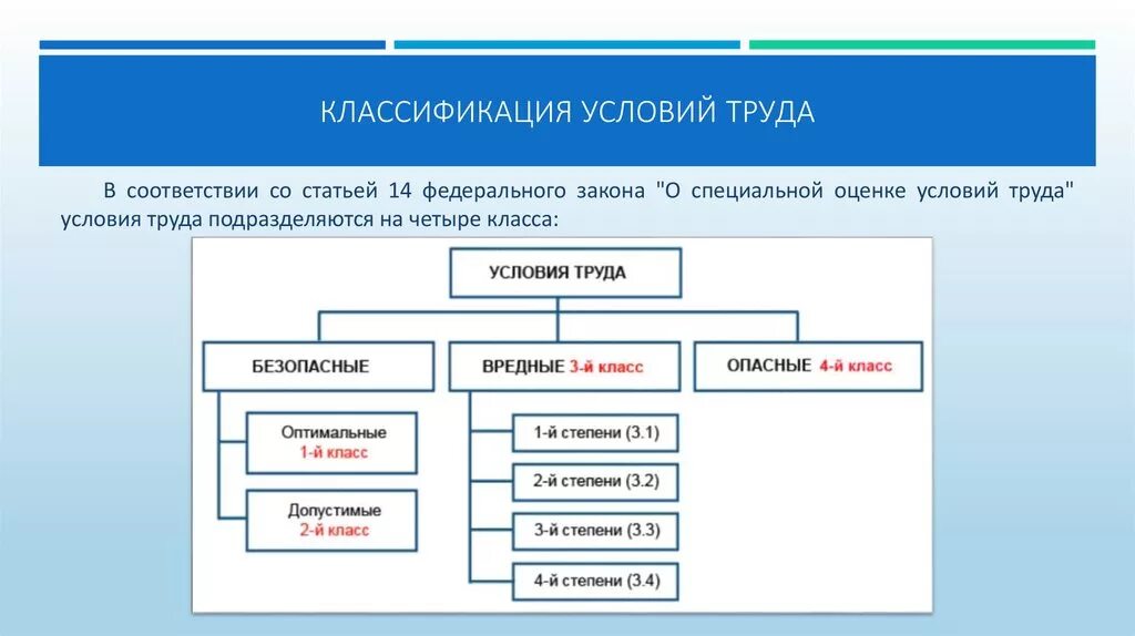 Классификация рабочих мест по условиям труда. Классификация условий труда по степени вредности и опасности. ⦁ приведите классификацию условий труда. Специальная оценка условий труда классификация условий труда. Надлежащие условия труда