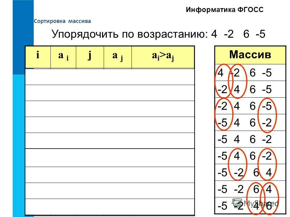 Тест по информатике массивы. Тест по информатике массивы