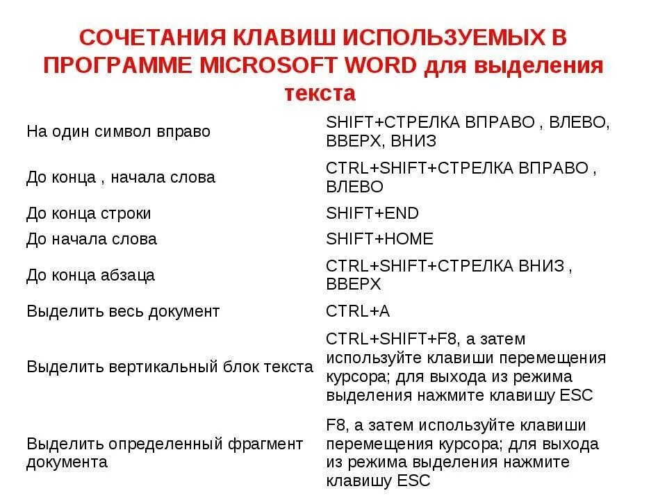 Предложение слово вправо. Сочетание клавиш для выделения текста. Сочетание клавиш выделить весть текст. Выделение всего текста в Word сочетание клавиш. Комбинация клавиш для выделения всего текста.