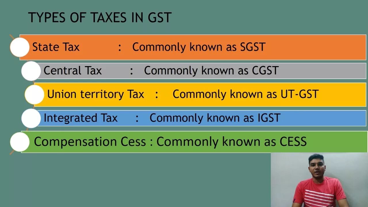 Ошибка items 0 tax type. Types of taxes.