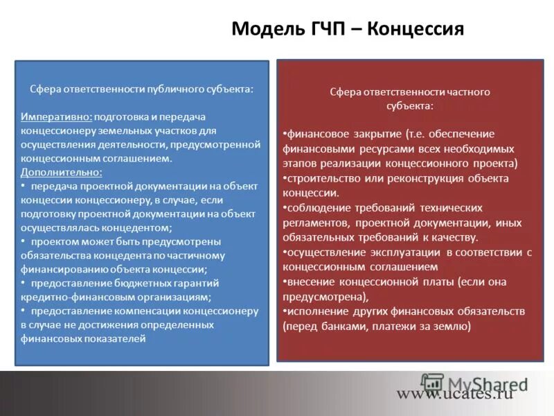 Государственной в частную в результате. Концессия и ГЧП разница. Концессионное соглашение и ГЧП разница.