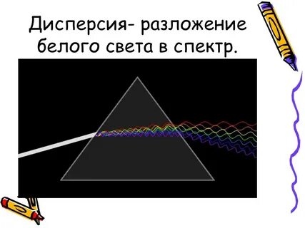 Дисперсия света разложение белого света