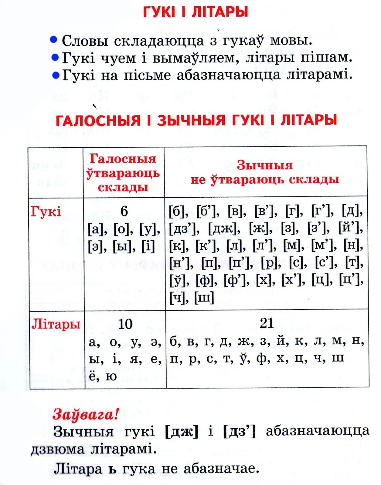 Няпарныя звонкія зычныя. Галосныя гукі беларускай мовы. Гукі і літары беларускай мовы. Галосныя гуки у беларускай мове. Белорусские звуки.