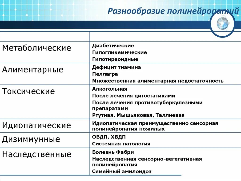 Хроническая демиелинизирующая полинейропатия. Хроническая демиелинизирующая полирадикулонейропатия. Дизиммунная полинейропатия. Острая воспалительная демиелинизирующая полинейропатия. Наследственные полинейропатии классификация.