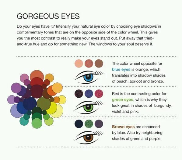 Цветовой круг для теней. Цветовой круг для визажиста карие глаза. Цветовой круг для глаз и теней. Цветовой круг для макияжа карих глаз. Макияж по цветовому кругу.