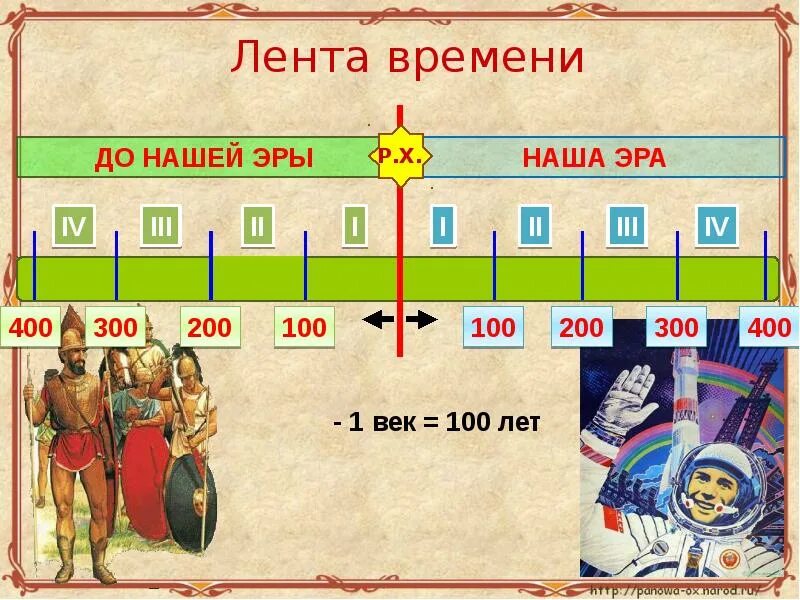 Как сделать ленту времени. Лента времени эра эпоха века. лента времени до нашей эры. лента времени по истории. лета времени по истории.