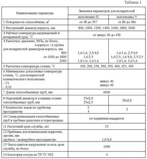 Температура стенки трубы