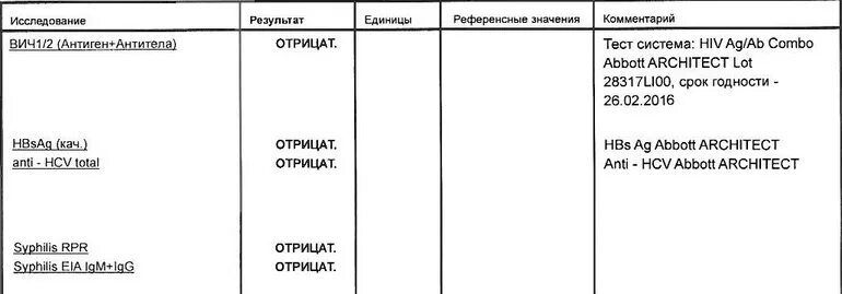 Кровь на вич спид гепатит. Анализ крови гепатит ВИЧ сифилис показатели нормы. Аббревиатура анализа на сифилис, СПИД, гепатит. Исследование крови на RW, ВИЧ, гепатит. Расшифровка анализов крови ВИЧ гепатит сифилис.