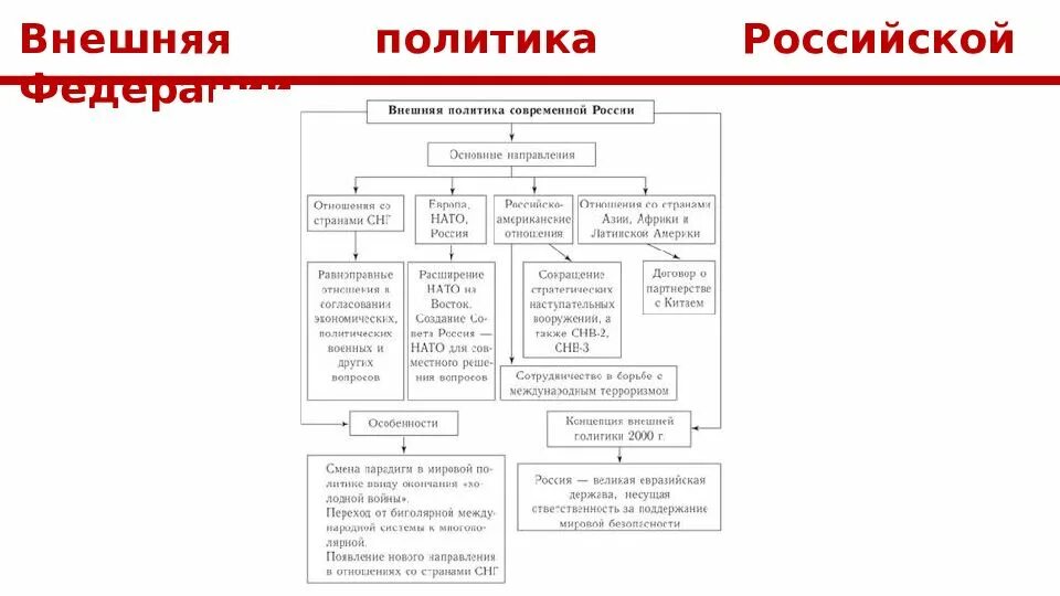 Внутренняя политика руси в 10 веке