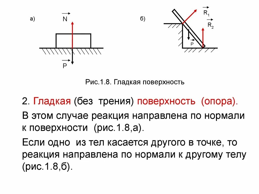 Гладкая плоскость техническая механика. Гладкая опора теормех. Идеально гладкая поверхность термех. Гладкая поверхность теоретическая механика. Идеально гладкая плоскость