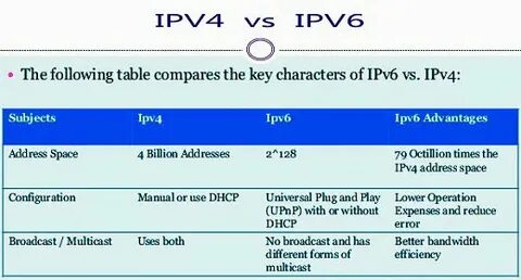 Ipv4 и ipv6