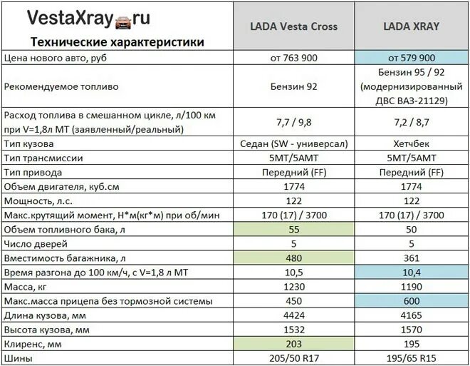 Техн характ. Технические характеристики кондиционера. Базовые параметры и технические характеристики компьютера. Volkswagen polo технические характеристики. Двигатель 2l технические характеристики.