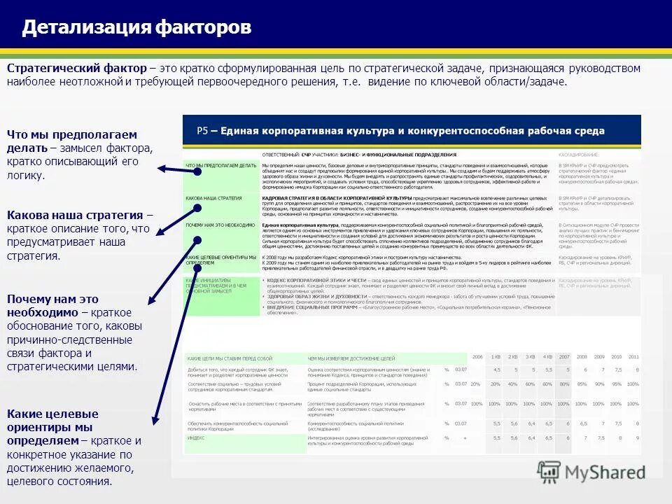 Показатели стратегических задач