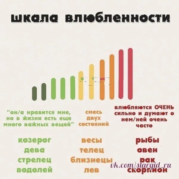 Процент любви тест. Шкала влюбленности. Шкала симпатии. Шкала любви и симпатии. Шкала влюблённого человека.