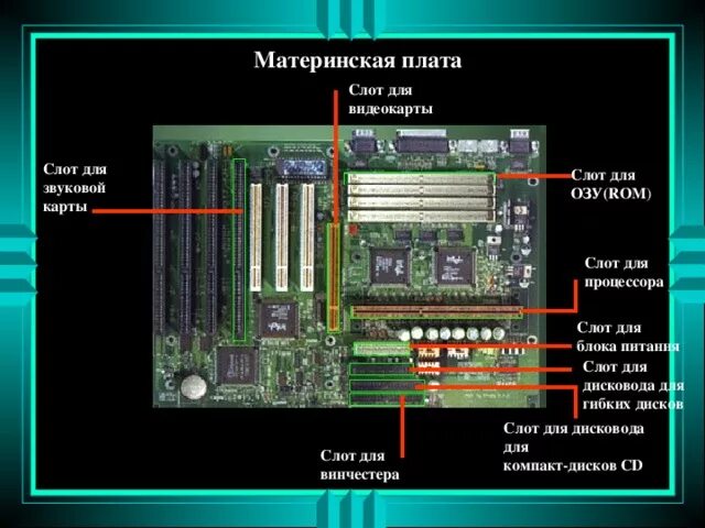 Звуковые разъемы на материнской плате. Слот под звуковую карту на материнской плате. Слот питания материнки. Материнская плата не работает слот памяти