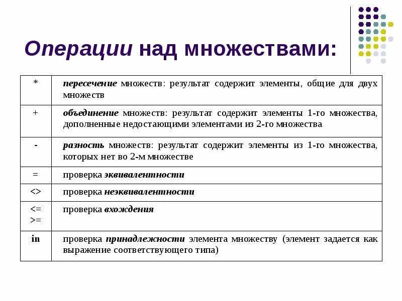 Контрольная работа операции над множествами. Порядок операций над множествами. приоритетность операций над множествами. приоритет выполнения операций над множествами. дискретная математика приоритет операций над множествами.