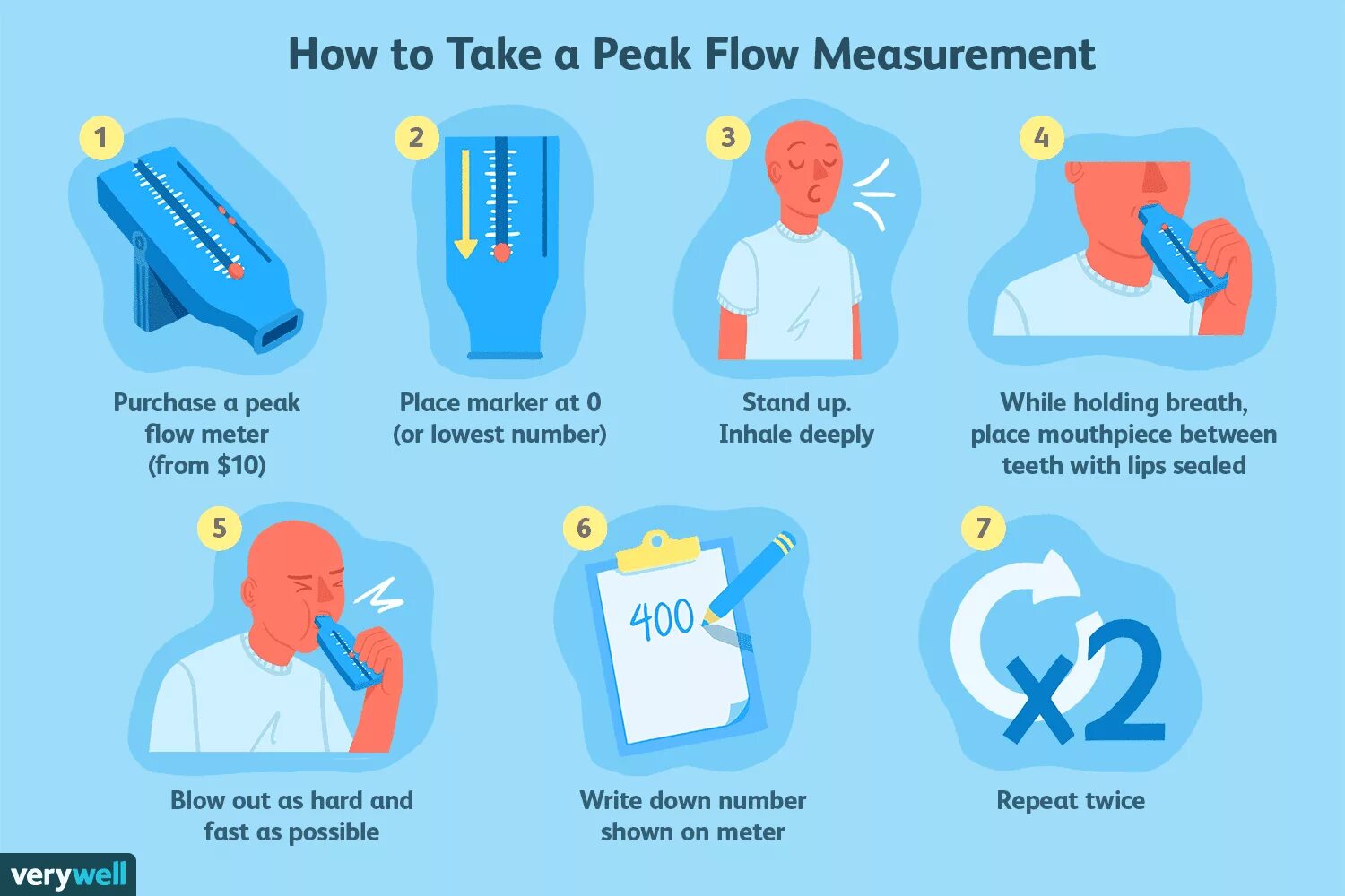 Peak Flow Meter. Peak Flow Meter нормы. Peak Flow Meter asthmatic Result. Peak Flow Norma.