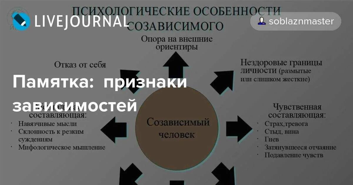 Как правильно границы или границы. Психологические границы. нарушение границ личности в психологии. виды личных границ психология.