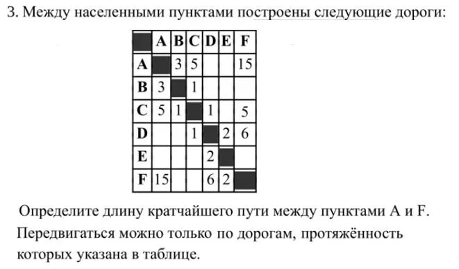 Определите путь от а е. Определите длину кратчайшего пути. определение длины кратчайшего пути. определите длину кратчайшего пути между пунктами а и f. укажите длину кратчайшего пути между пунктами.