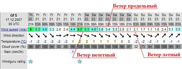 Виндгуру владивосток. Погода во владивостоке на завтра. Погода вингуру санкт петербург. Виндгуру владивосток погода. Windguru владивосток погода.