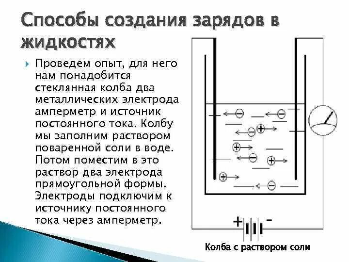 Какими носителями создается электрический ток в газах. Метод зарядов изображений. Электрический ток в жидкостях. Электр ток в жидкостях. Электрический ток в жидкостях картинки.