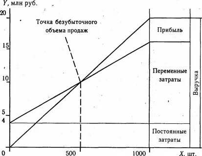 Общий объем продаж это
