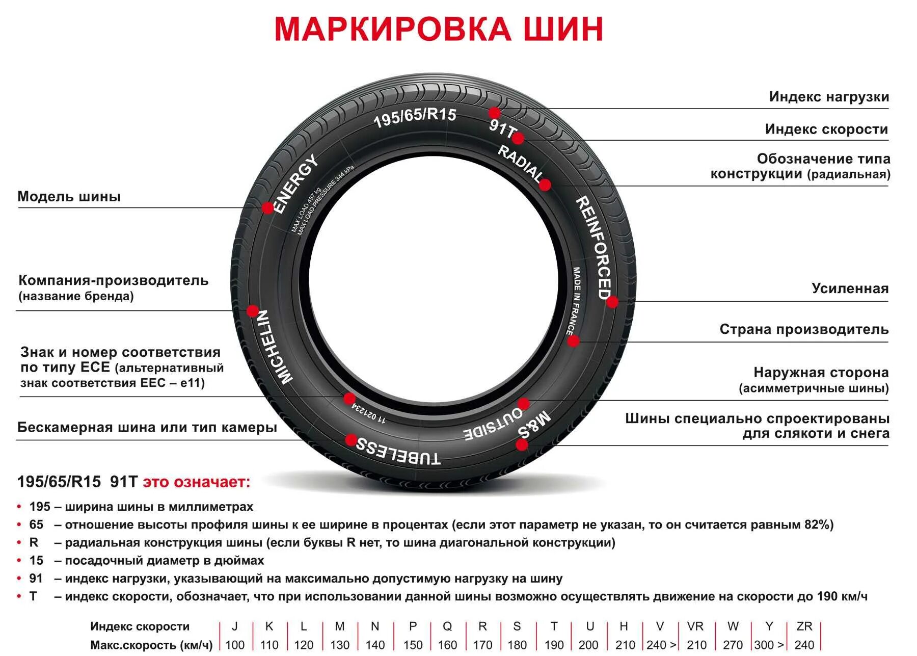 Маркировка шин н