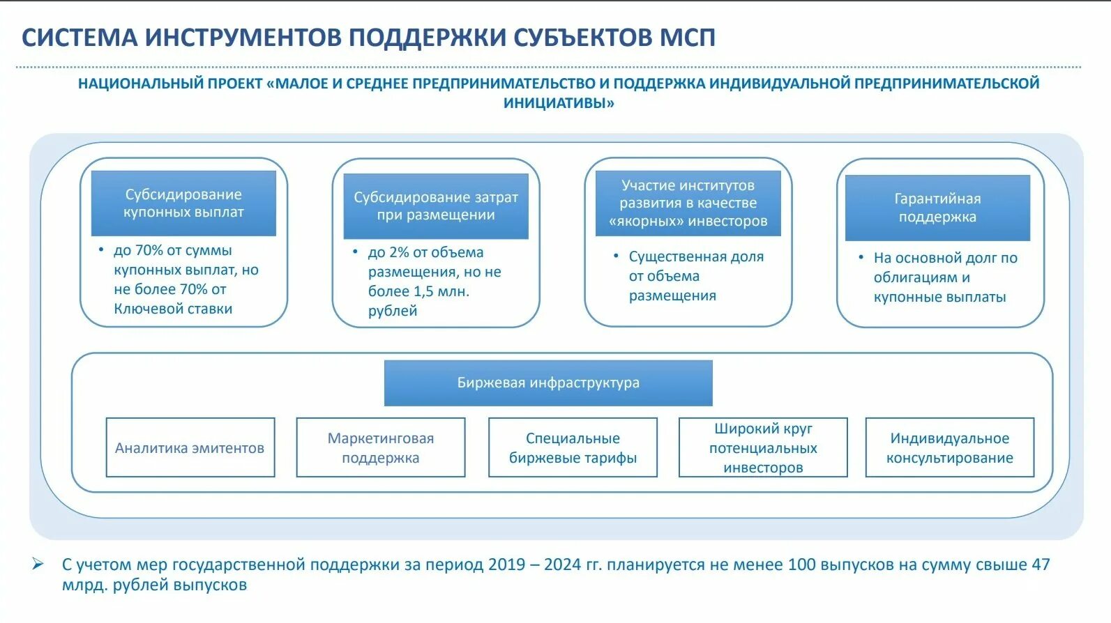 Меры государственной поддержки банков. Госпрограммы поддержки малого бизнеса. Национальный проект предпринимательство. Инструменты поддержки малого и среднего бизнеса. Национальный проект малый и средний бизнес.