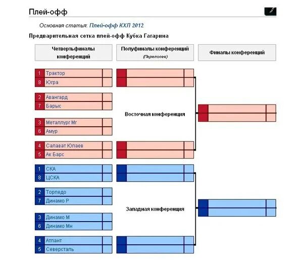 КХЛ таблица плей офф 1/4. Таблица плей офф КХЛ 2024. Схема плей офф КХЛ 2023. КХЛ плей-офф таблица сетка. Кхл расписание матчей плей офф 2024 г