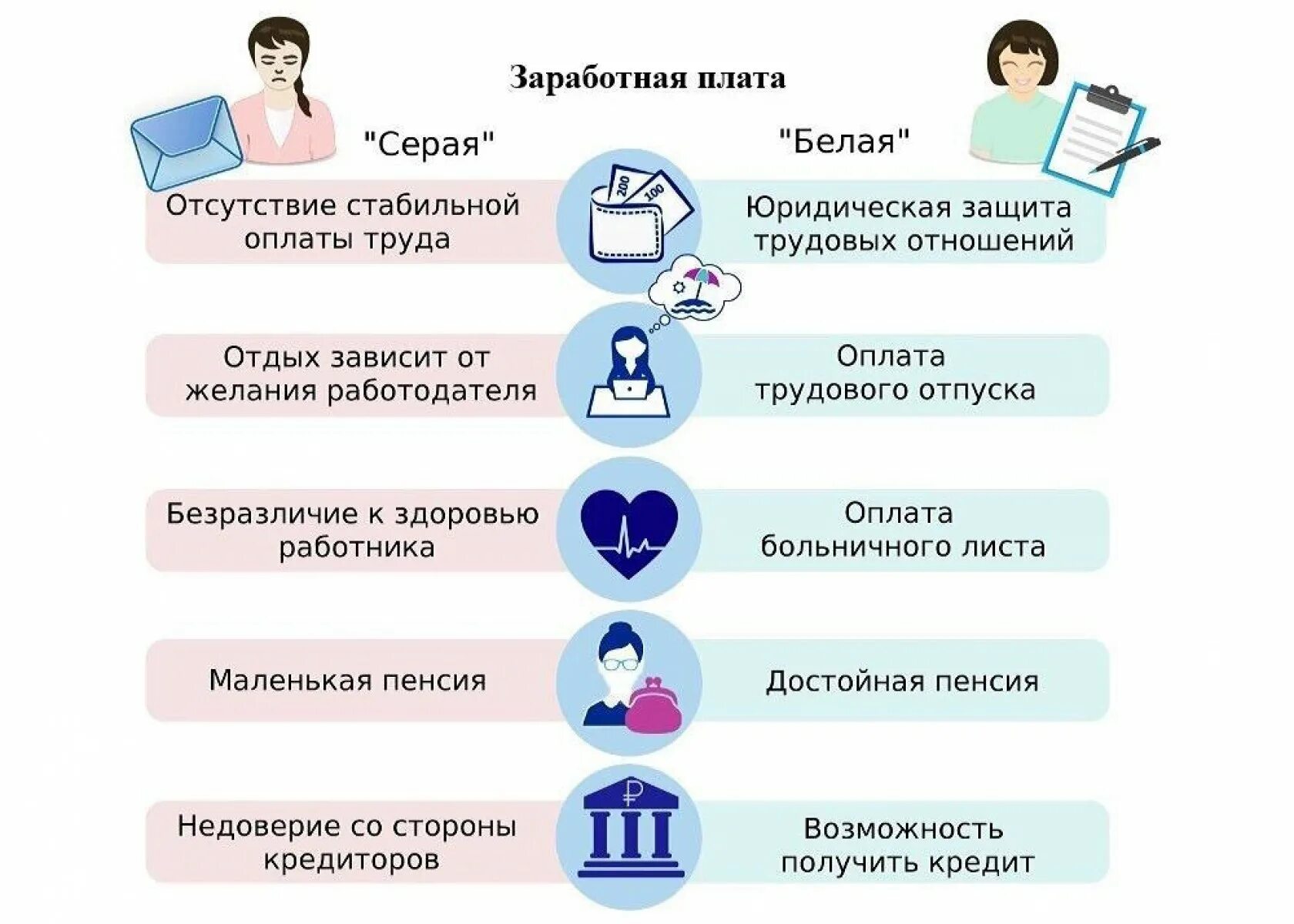 Работа своевременные выплаты