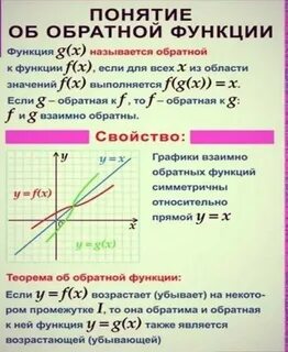 Взаимно обратные функции конспект
