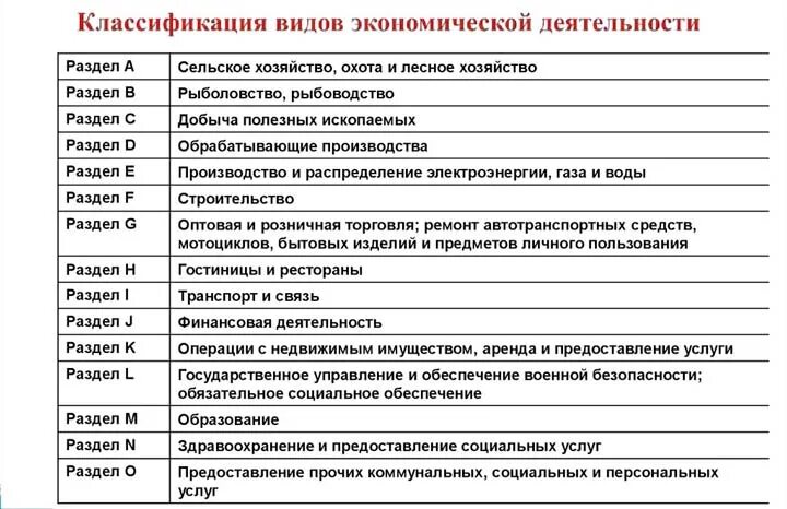 Выберите пример экономической деятельности Безработица в России: типы, социальна структура, особенности динамики в условиях