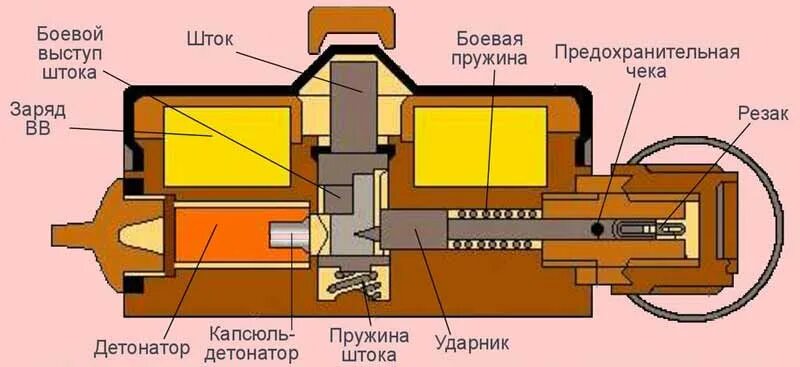 Мс 3 15. Мина ЛОВУШКА МС-3. Мина сюрприз МС-3. Мины ловушки и мины сюрпризы мс3. Элемент неизвлекаемости мины.