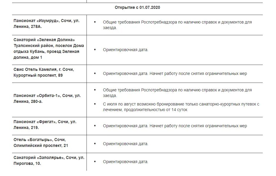 открытие нового знания этапы урока по окружающему миру кратко. документы для заезда в санаторий. меню и запросы. проблемы при открытии магазина. список открытия объектов.