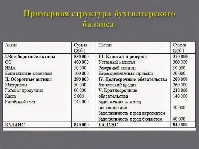 Долг организации по налогам. Задолженность бюджету в балансе. Задолженность перед покупателями в балансе. Задолженность перед бюджетом счет. Задолженность перед бюджетом по налогу счёт пасив.