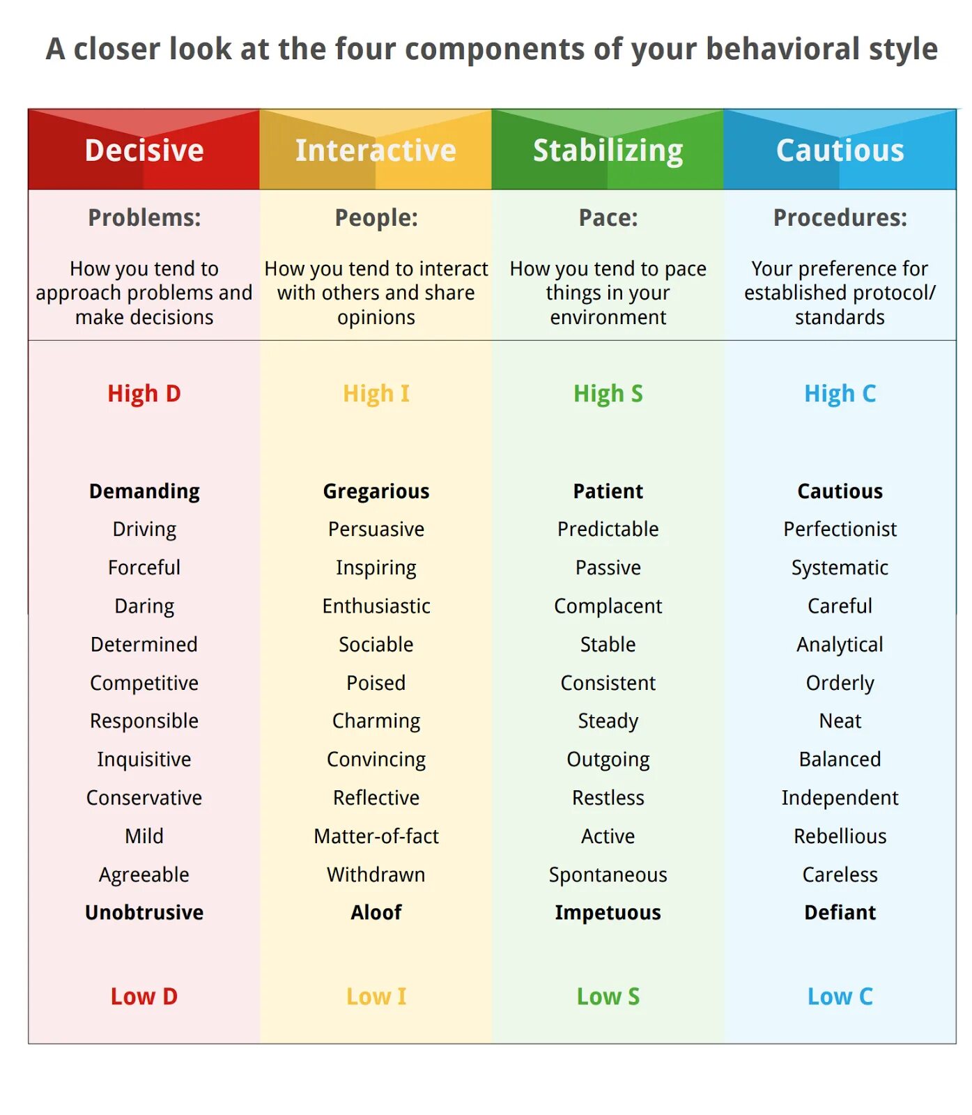Manual of personality styles