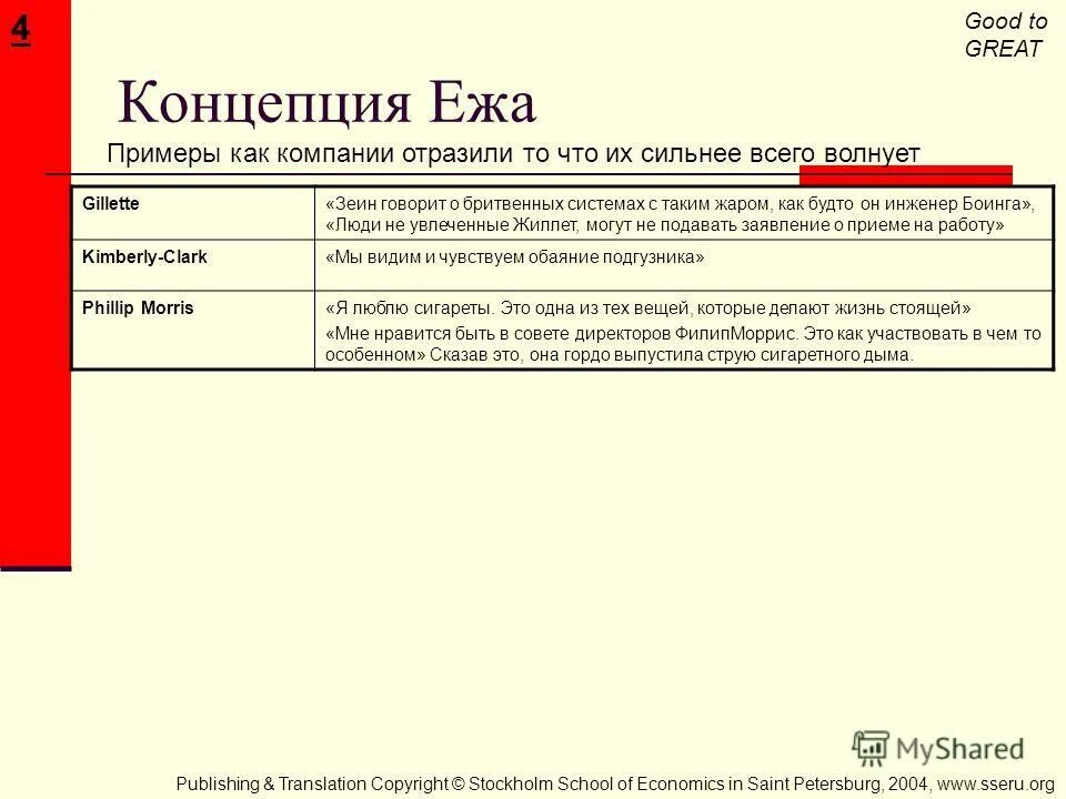 Publish перевод