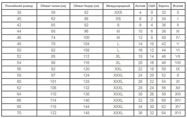 Размеры юбок таблица женские. Российский размер обхват талии. Обхват бедер российский размер. Таблица размеров женской ЮБК.