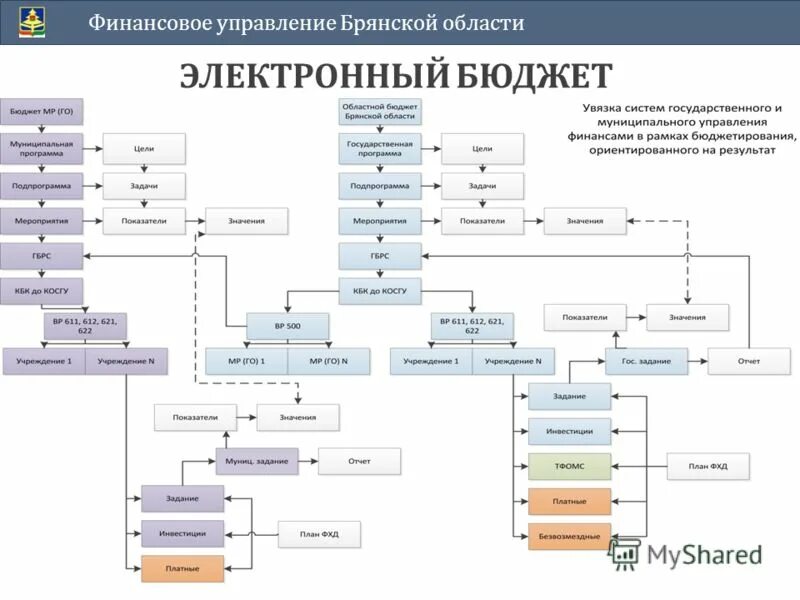 Финансовое управление телефоны