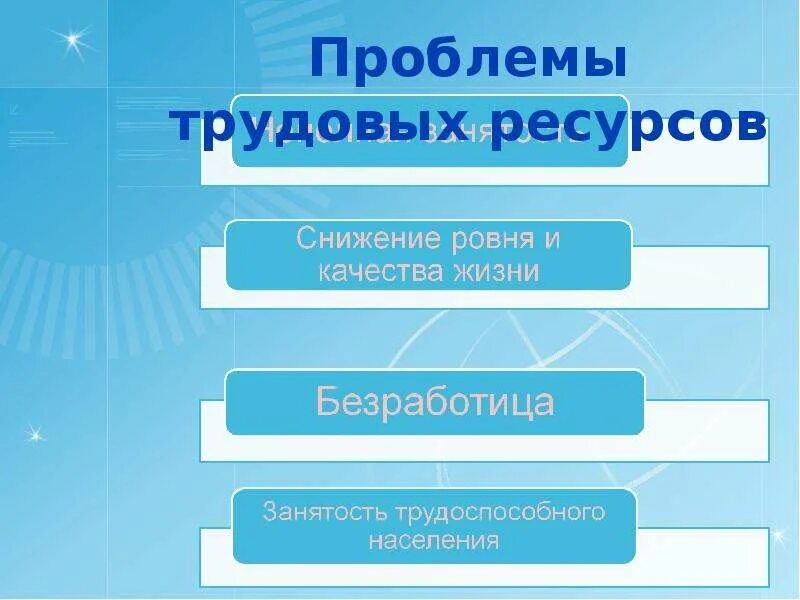 Трудовые проблемы в россии. Проблема трудовых ресурсов. Проблема трудовых ресурсов в России. Как решить проблему трудовых ресурсов. Трудовые проблемы.