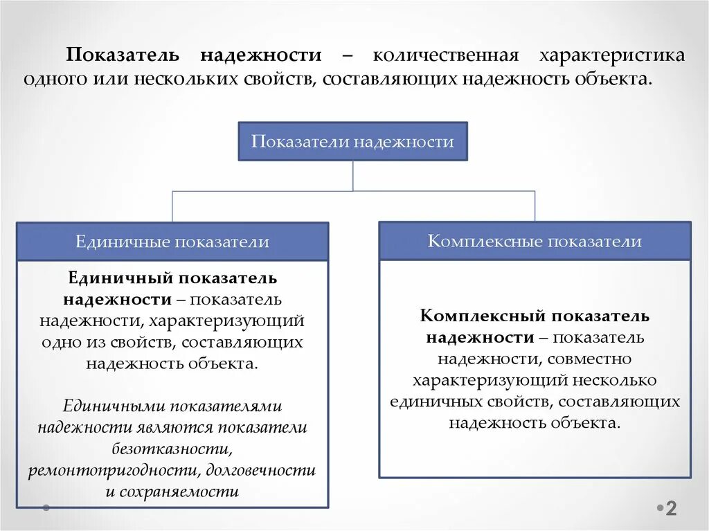 И увеличения качественной и количественной. Определение комплексных показателей надежности системы. Основные показатели надежности. Основной показатель надежности. Количественные показатели надежности.