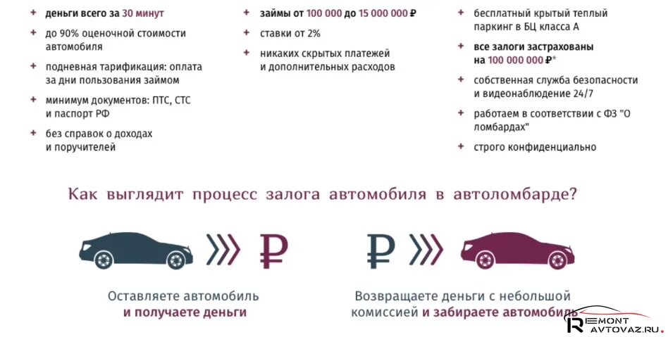 Залог транспортного средства условия. Типы владения транспортным средством. Залог транспортного средства требования и условия. Залоговый авто. Можно ли оформить машину без