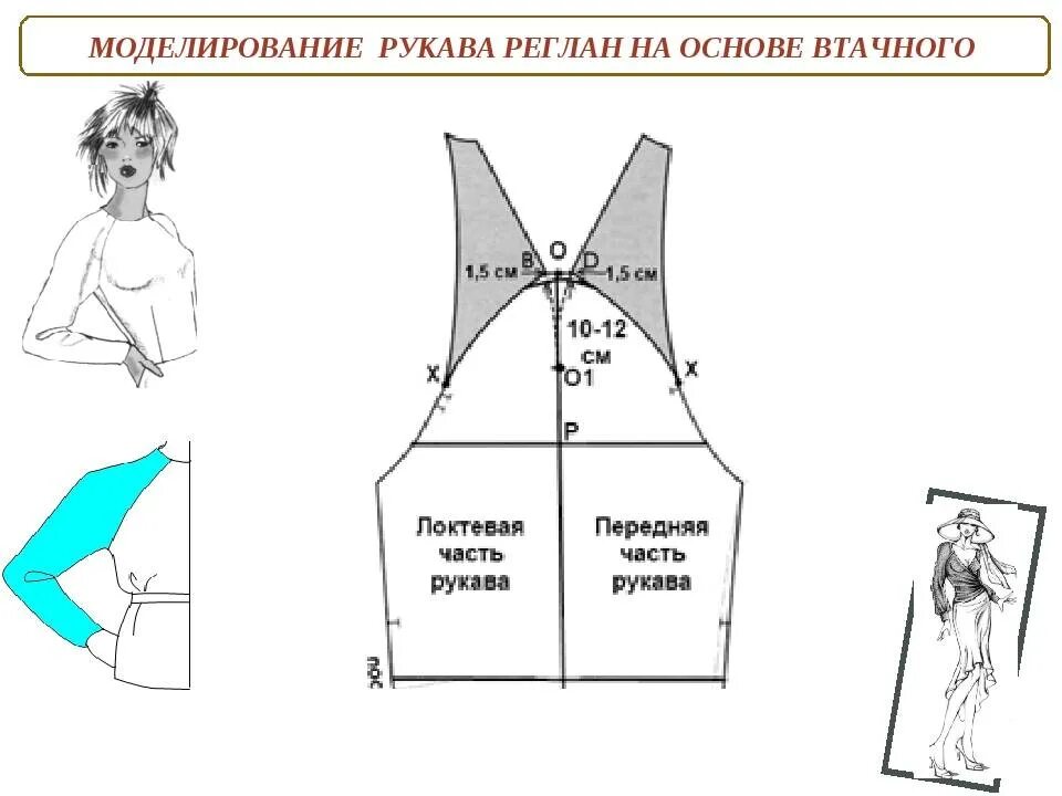 Как сделать рукава реглан. Моделирование втачного рукава в реглан. моделирование рукава реглан на основе втачного. рукав реглан выкройка. рукав покроя реглан.
