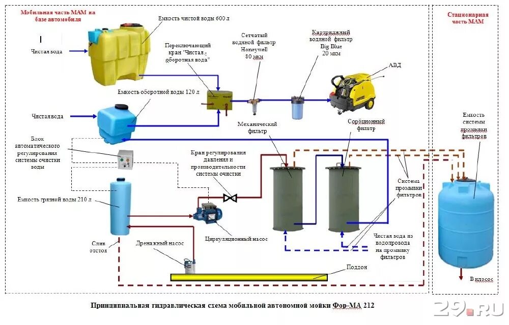 Требования безопасности к сосудам под давлением. Схемы трубопроводов и сосудов работающих под давлением. Схема гидроиспытания трубопроводов. Аппараты работающие под давлением схема. Безопасная эксплуатация сосудов, работающих под давлением.