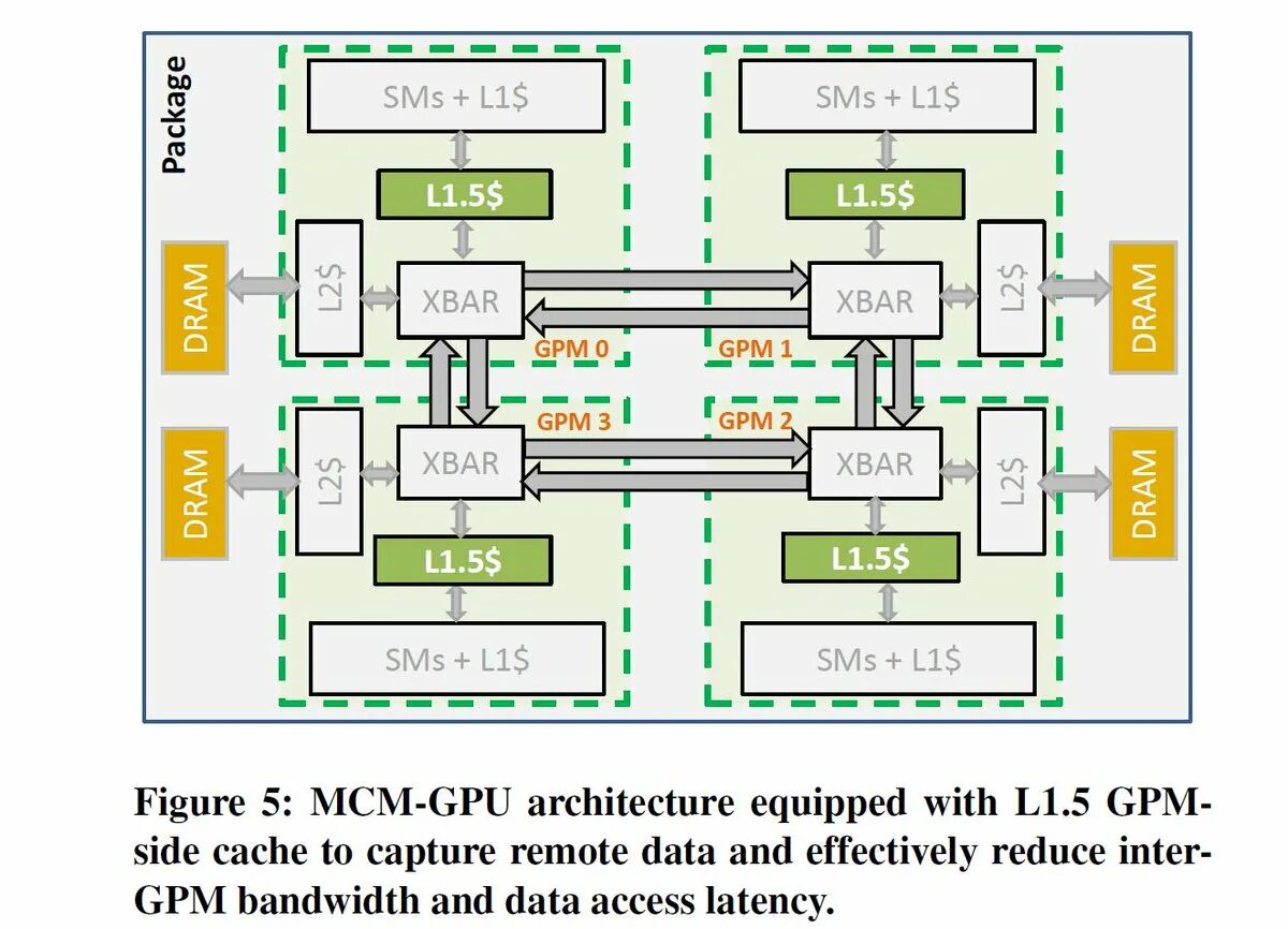 Gpu cache. L1 cache ddr3. архитектура gpu. схема ядра gpu.