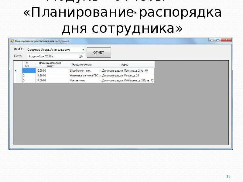 Планирование дня сотрудника. Модуль отчетов. План сотрудника на день. АИС модуль отчетов.