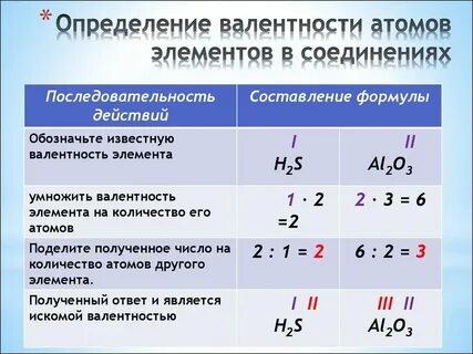 Хим cos