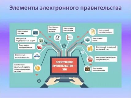 Государственные цифровые сервисы и системы