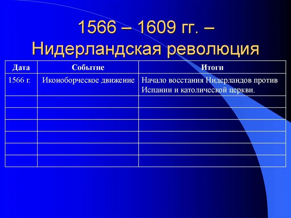 Нидерландская революция причины. Нидерландская 1566-1609 гг. Революция в Голландии 1566-1609. Нидерландская революция 1566-1609 таблица. Нидерландская буржуазная революция таблица.