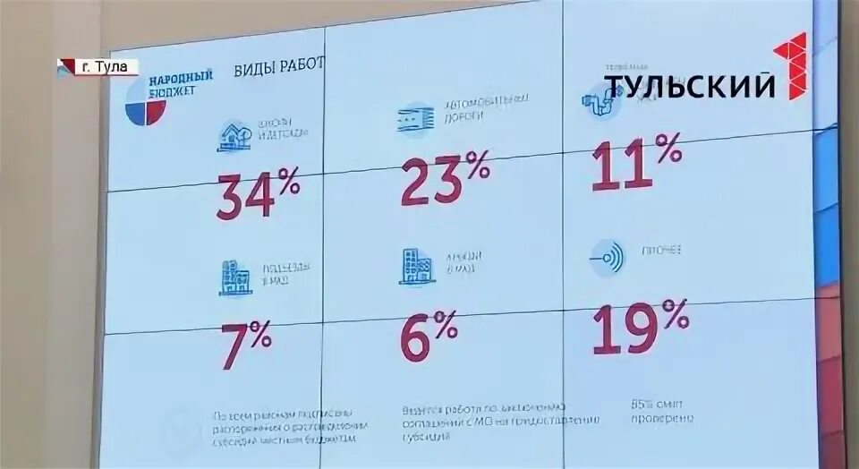 Сайт народного бюджета тульской области